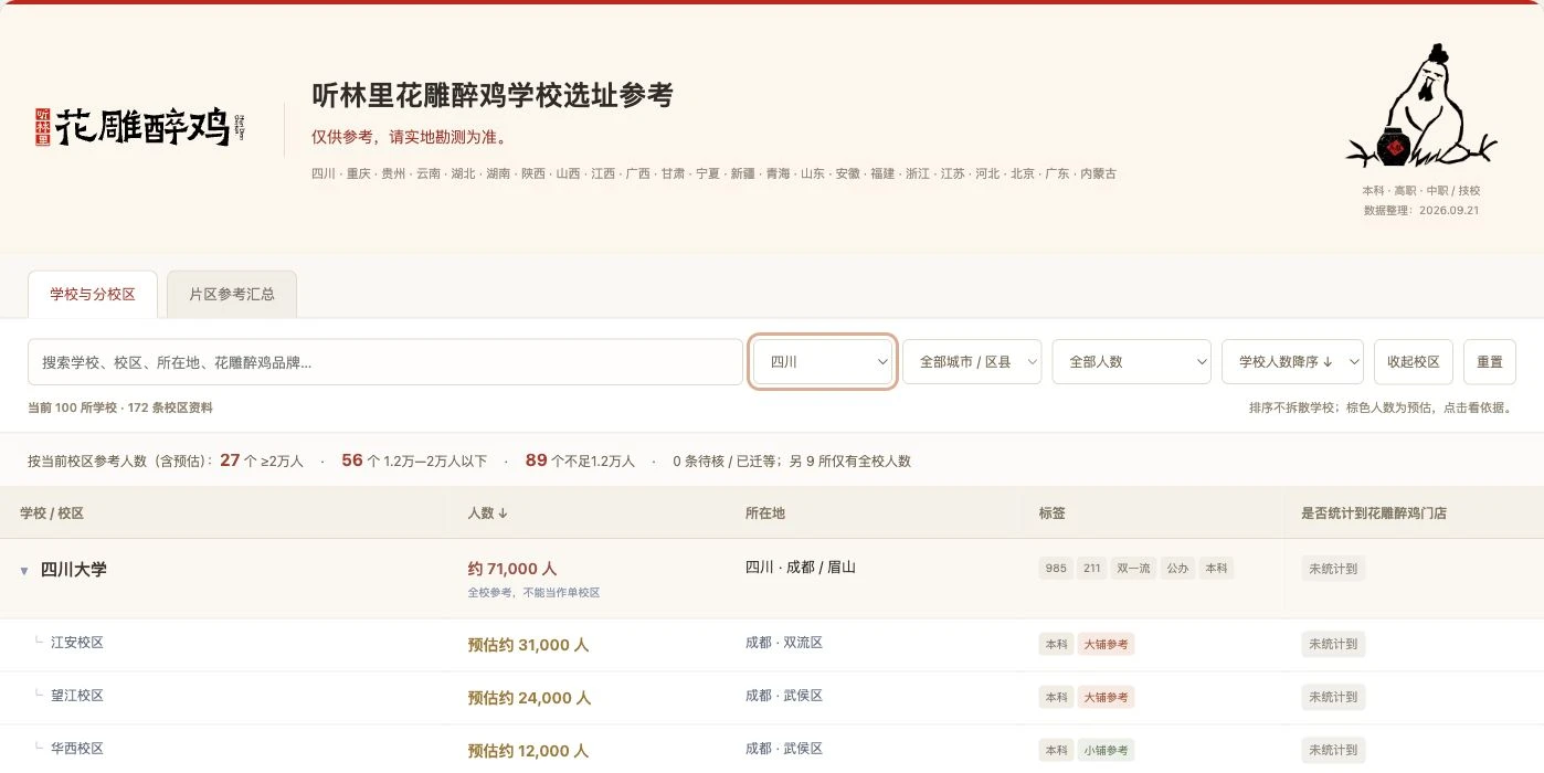 学校选址页面真实预览，包含省市筛选、学校与分校区、参考人数和所在地